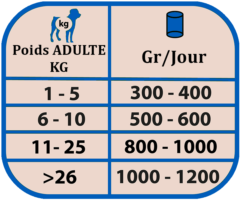 dosage boite mono protéinée