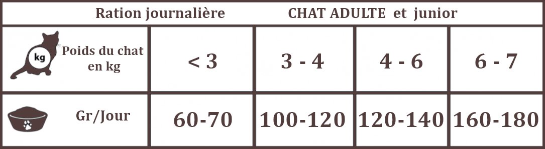 dosage patée gastrointesttinal pour chat
