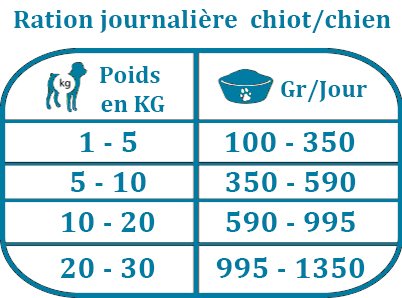 dosage patée aide mobilité pour chien