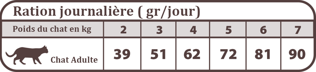 ration croquette gastrointestinal pour chat
